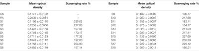 Spectrum-Effect Relationship Between Antioxidant and Anti-inflammatory Effects of Banxia Baizhu Tianma Decoction: An Identification Method of Active Substances With Endothelial Cell Protective Effect